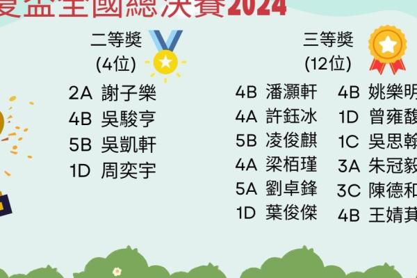 華夏盃2024總決賽